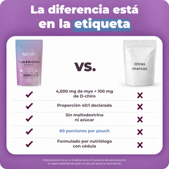 Myo & D-Chiro Inositol