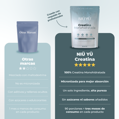 Creatina Monohidratada