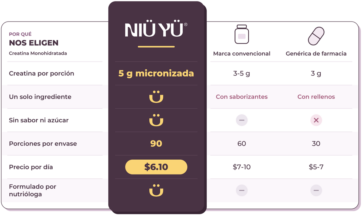 Por qué nos eligen · Creatina