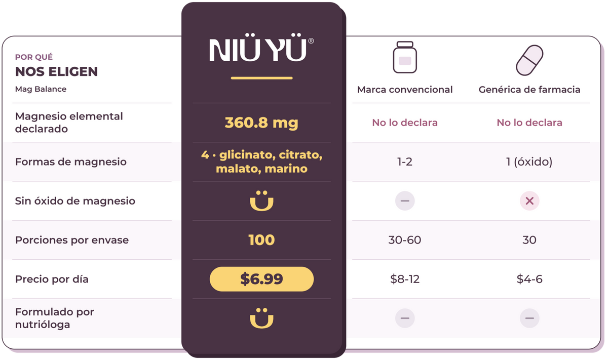 Por qué nos eligen · Mag Balance