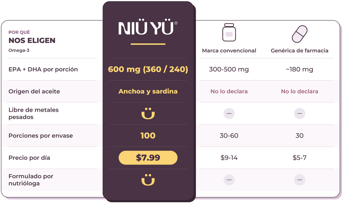 Por qué nos eligen · Omega-3